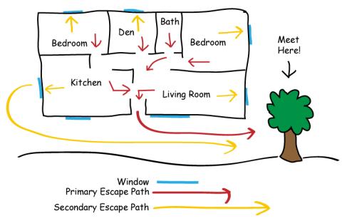 home scape plan showing a drawn house plan with minimum two exits out of each room